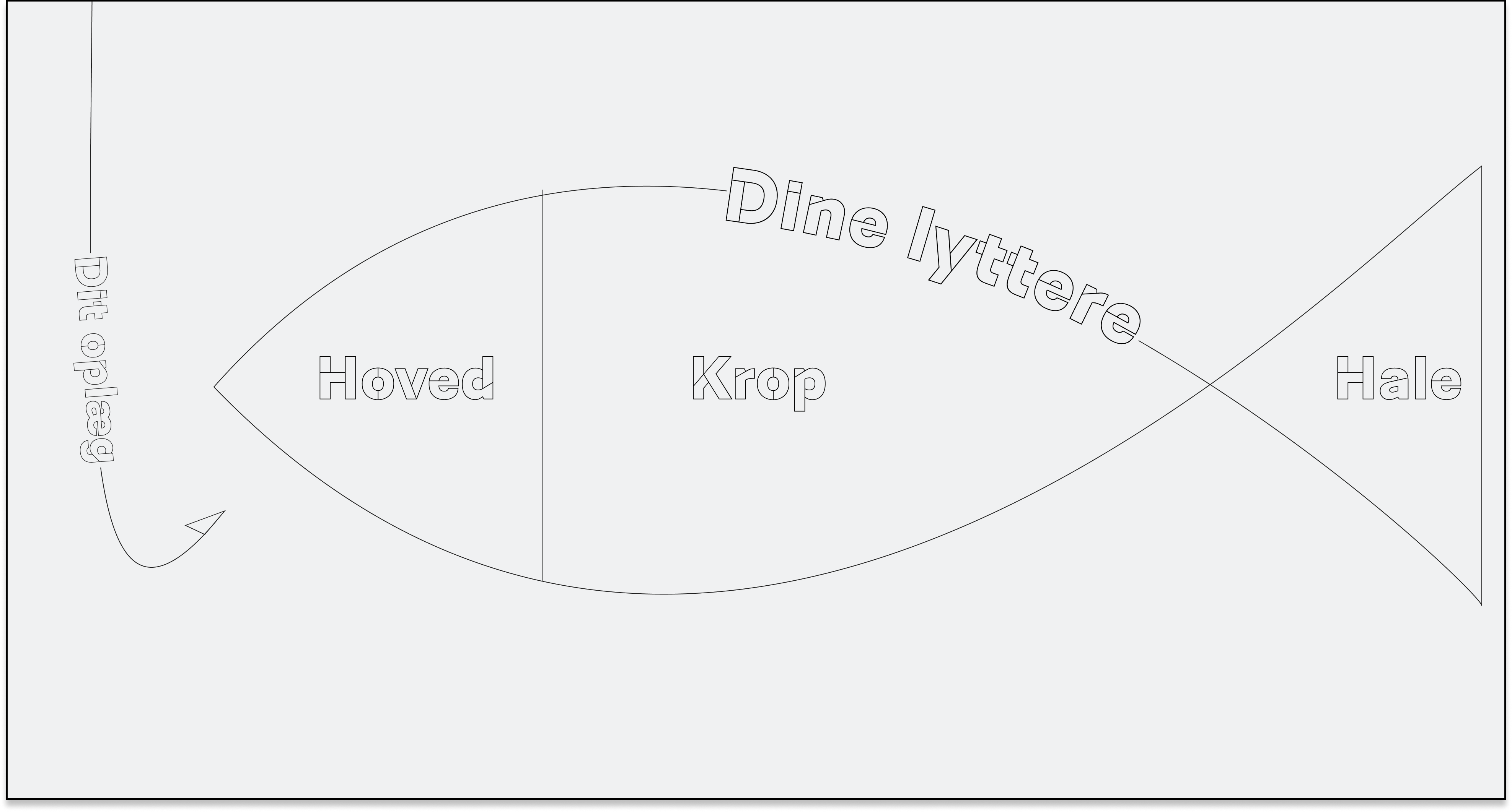 Fiskemodel for den gode præsentation